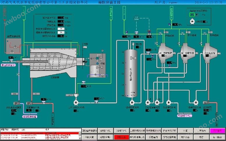 淀粉/糖生产线PLC自动化计算机控制系统