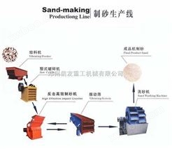 制砂机生产基地|制砂机设备基地|制砂设备